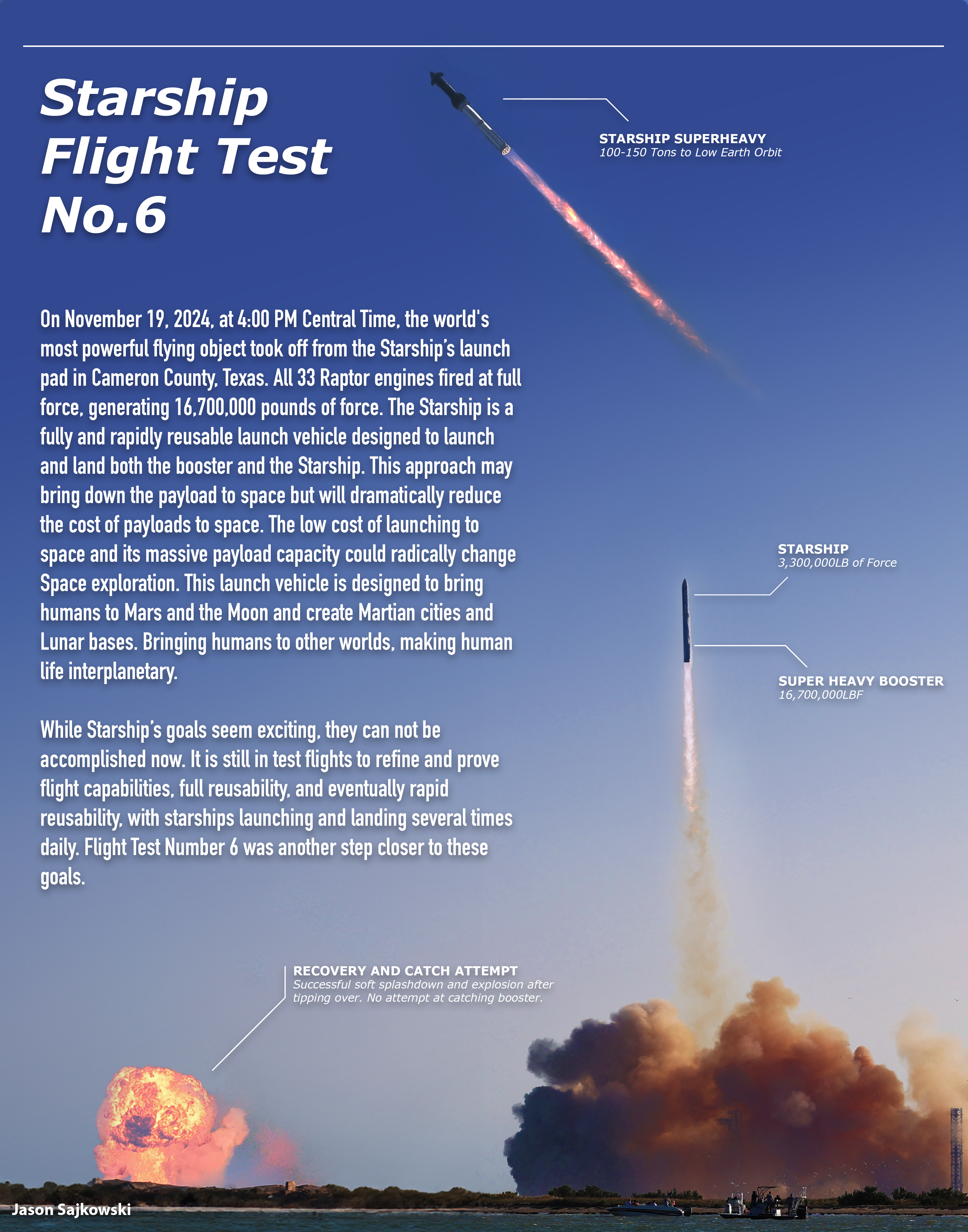 Rocket Launch Example
